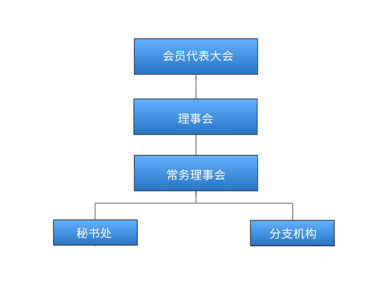 组织机构.jpg
